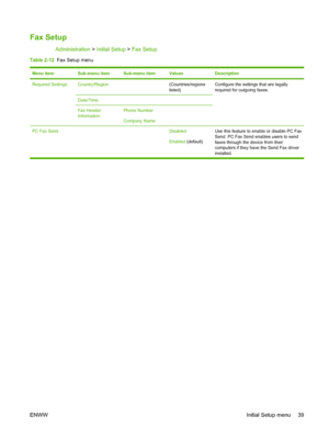 Page 55Fax Setup
Administration > Initial Setup > Fax Setup
Table 2-12  Fax Setup menu
Menu itemSub-menu itemSub-menu itemValuesDescription
Required SettingsCountry/Region (Countries/regions
listed)Configure the settings that are legally
required for outgoing faxes.
Date/Time  
Fax Header
InformationPhone Number
Company Name 
PC Fax Send  Disabled
Enabled (default)Use this feature to enable or disable PC Fax
Send. PC Fax Send enables users to send
faxes through the device from their
computers if they have the...