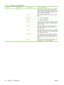 Page 52Menu itemSub-menu itemSub-menu itemValues and Description
 Ping Test This test is used to check network communications.
This test sends link-level packets to a remote network
host, then waits for an appropriate response. To run a
ping test, set the following items:
Dest TypeSpecify whether the target device is an IPv4 or IPv6
node.
Dest IP4IPV4: Type the IPv4 address.
Dest IP6IPV6: Type the IPv6 address.
Packet SizeSpecify the size of each packet, in bytes, to be sent to
the remote host. The minimum is...