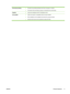 Page 13Economical printing●Provides N-up printing (printing more than one page on a sheet).
●The printer driver provides the option to manually print on both sides.
Supplies●Uses print cartridges with HP ColorSphere toner.
Accessibility
●Online user guide is compatible with text screen-readers.
●Print cartridges can be installed and removed by using one hand.
●All doors and covers can be opened by using one hand.
ENWWProduct features 3
 