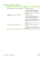 Page 130Product software problems
ProblemSolution
A printer driver for the product is not visible in the Printer folder●Reinstall the product software.
NOTE:Close any applications that are running. To
close an application that has an icon in the system tray,
right-click the icon, and select Close or Disable.
●Try plugging the USB cable into a different USB port on
the computer.
An error message was displayed during the software
installation●Reinstall the product software.
NOTE:Close any applications that are...