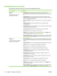 Page 88Embedded Web server sections
The table below describes the basic screens of the embedded Web server.
Tab or sectionDescription
Status tab
Provides product, status, and
configuration information.●Device Status: Shows the product status and shows the life remaining of
HP supplies, with 0% indicating that a supply has reached the end of its estimated
life.
●Supplies Status: Shows the approximate life remaining of HP supplies, with 0
percent indicating that a supply has reached the end of its estimated life....