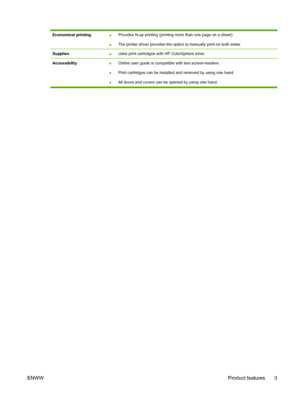 Page 13Economical printing●Provides N-up printing (printing more than one page on a sheet).
●The printer driver provides the option to manually print on both sides.
Supplies●Uses print cartridges with HP ColorSphere toner.
Accessibility
●Online user guide is compatible with text screen-readers.
●Print cartridges can be installed and removed by using one hand.
●All doors and covers can be opened by using one hand.
ENWWProduct features 3
 