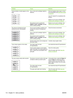 Page 122ProblemCauseSolution
Vertical streaks or bands appear on the
page.
A
A
A
A
AB
B
B
B
BC
C
C
C
Ca
a
a
a
ac
c
c
c
cb
b
b
b
b
One or more print cartridges might be
defective.Print the Supplies status page to check
the remaining life. See 
Information pages
on page 68.
Use HP ToolboxFX to troubleshoot the
problem.
Replace any low print cartridges. See
Replace print cartridges on page 82.
The product is set to override the
Replace  cartridge message
and to continue printing.Replace any low print cartridges....