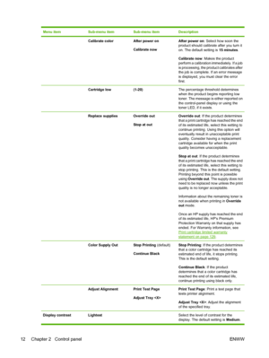 Page 22Menu itemSub-menu itemSub-menu itemDescription
 Calibrate colorAfter power on
Calibrate nowAfter power on: Select how soon the
product should calibrate after you turn it
on. The default setting is 15 minutes.
Calibrate now: Makes the product
perform a calibration immediately. If a job
is processing, the product calibrates after
the job is complete. If an error message
is displayed, you must clear the error
first.
 Cartridge low(1-20)The percentage threshold determines
when the product begins reporting...