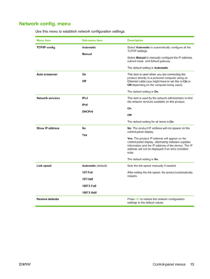 Page 25Network config. menu
Use this menu to establish network configuration settings.
Menu itemSub-menu itemDescription
TCP/IP configAutomatic
ManualSelect Automatic to automatically configure all the
TCP/IP settings.
Select Manual to manually configure the IP address,
subnet mask, and default gateway.
The default setting is Automatic.
Auto crossoverOn
OffThis item is used when you are connecting the
product directly to a personal computer using an
Ethernet cable (you might have to set this to On or
Off...