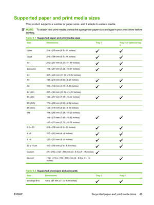 Page 55Supported paper and print media sizes
This product supports a number of paper sizes, and it adapts to various media.
NOTE:To obtain best print results, select the appropriate paper size and type in your print driver before
printing.
Table 6-1  Supported paper and print media sizes
SizeDimensionsTray 1Tray 2 or optional tray
3
Letter216 x 279 mm (8.5 x 11 inches)
Legal216 x 356 mm (8.5 x 14 inches)
A4210 x 297 mm (8.27 x 11.69 inches)
Executive184 x 267 mm (7.24 x 10.51 inches)
A3297 x 420 mm (11.69 x...