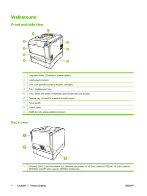 Page 14Walkaround
Front and side view
1Output bin (holds 125 sheets of standard paper)
2Legal-output extension
3Front door (provides access to the print cartridges)
4Tray 1 (multipurpose tray)
5Tray 2 (holds 250 sheets of standard paper and provides jam access)
6Optional tray 3 (holds 250 sheets of standard paper)
7Power switch
8Control panel
9DIMM door (for adding additional memory)
Back view
1Hi-Speed USB 2.0 port and network port. (Network port present on HP Color LaserJet CP2020n, HP Color LaserJet...