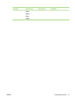 Page 23Menu itemSub-menu itemSub-menu itemDescription
Lighter
Medium
Darker
Darkest
ENWWControl-panel menus 13
 