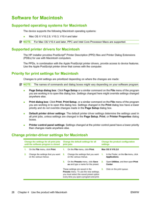 Page 38Software for Macintosh
Supported operating systems for Macintosh
The device supports the following Macintosh operating systems:
●Mac OS X V10.2.8, V10.3, V10.4 and later
NOTE:For Mac OS V10.4 and later, PPC and Intel Core Processor Macs are supported.
Supported printer drivers for Macintosh
The HP installer provides PostScript® Printer Description (PPD) files and Printer Dialog Extensions
(PDEs) for use with Macintosh computers.
The PPDs, in combination with the Apple PostScript printer drivers, provide...