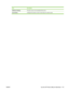 Page 131ItemDescription
Additional SettingsProvides access to the embedded Web server.
E-mail AlertsConfigures the printer to send e-mail notices for certain events.
ENWW Use the HP Printer Utility for Macintosh 119
 