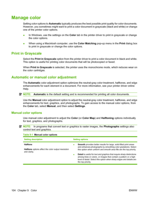 Page 116
Manage color
Setting color options to Automatic typically produces the best possible print quality for color documents.
However, you sometimes might want to print a color document in grayscale (black and white) or change
one of the printer color options.
● In Windows, use the settings on the 
Color tab in the printer driver to print in grayscale or change
the color options.
● When using a Macintosh computer, use the 
Color Matching pop-up menu in the  Print dialog box
to print in grayscale or change the...