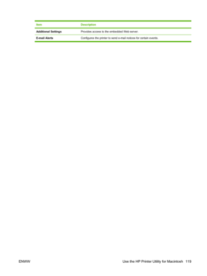 Page 131ItemDescription
Additional SettingsProvides access to the embedded Web server.
E-mail AlertsConfigures the printer to send e-mail notices for certain events.
ENWW Use the HP Printer Utility for Macintosh 119
 