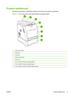 Page 17
Product walkaround
The following illustrations identify the locations and names of key printer components.
Figure 1-1  Front view (shown with optional 500-sheet paper feeder)
12
3
4
5
6
7
8
1Output bin extender
2Output bin
3Top cover
4Printer control panel
5Front door
6Tray 1 (holds 100 sheets of standard paper)
7Tray 2 (holds 250 sheets of standard paper)
8Tray 3 (optional; holds 500 sheets of standard paper)
ENWW Product walkaround 5
 