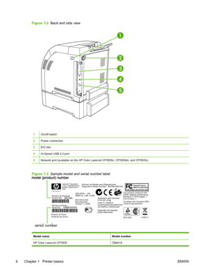 Page 18
Figure 1-2  Back and side view
2
3
1
45
1On/off switch
2Power connection
3EIO slot
4Hi-Speed USB 2.0 port
5Network port (available on the HP Color LaserJet CP3505n, CP3505dn, and CP3505x)
Figure 1-3   Sample model and serial number label
serial number
Model nameModel number
HP Color LaserJet CP3505CB441A
6 Chapter 1   Printer basics ENWW
 