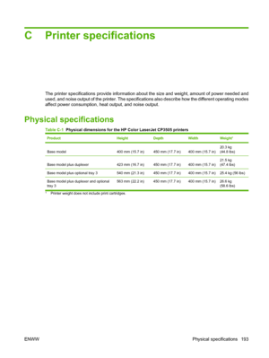 Page 205C Printer specifications
The printer specifications provide information about the size and weight, amount of power needed and
used, and noise output of the printer. The specifications also describe how the different operating modes
affect power consumption, heat output, and noise output.
Physical specifications
Table C-1  Physical dimensions for the HP Color LaserJet CP3505 printers
ProductHeightDepthWidthWeight1
Base model400 mm (15.7 in)450 mm (17.7 in)400 mm (15.7 in)
20.3 kg
(44.8 lbs)
Base model...