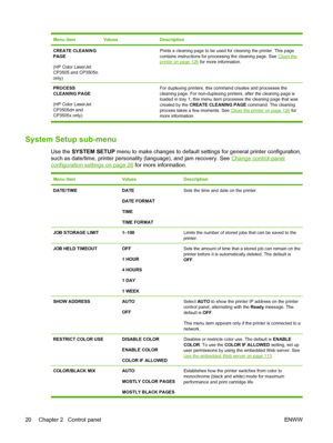 Page 32Menu itemValuesDescription
CREATE CLEANING
PAGE
(HP Color LaserJet
CP3505 and CP3505n
only) Prints a cleaning page to be used for cleaning the printer. This page
contains instructions for processing the cleaning page. See 
Clean theprinter on page 126 for more information.
PROCESS
CLEANING PAGE
(HP Color LaserJet
CP3505dn and
CP3505x only)  For duplexing printers, this command creates and processes the
cleaning page. For non-duplexing printers, after the cleaning page is
loaded in tray 1, this menu item...