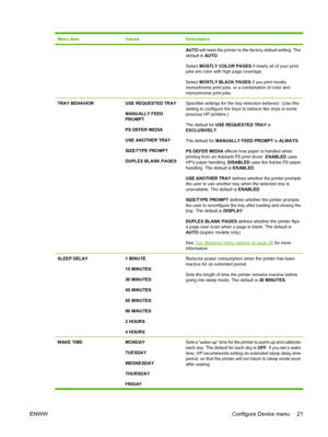 Page 33Menu itemValuesDescription
AUTO will reset the printer to the factory default setting. The
default is AUTO.
Select MOSTLY COLOR PAGES if nearly all of your print
jobs are color with high page coverage.
Select MOSTLY BLACK PAGES if you print mostly
monochrome print jobs, or a combination of color and
monochrome print jobs.
TRAY BEHAVIORUSE REQUESTED TRAY
MANUALLY FEED
PROMPT
PS DEFER MEDIA
USE ANOTHER TRAY
SIZE/TYPE PROMPT
DUPLEX BLANK PAGESSpecifies settings for the tray selection behavior. (Use this...