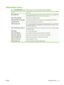 Page 27Information menu
Use the INFORMATION menu to gain access to and print specific printer information.
Sub-menuDescription
PRINT MENU MAPPrints the control-panel menu map, which shows the layout and current settings of the
control-panel menu items. See 
Information pages on page 110.
PRINT CONFIGURATIONPrints the printer configuration page.
PRINT SUPPLIES STATUS PAGEPrints information about toner level, page count, and estimated pages remaining.
SUPPLIES STATUSShows the supplies status in a scrollable...