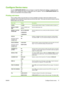 Page 29Configure Device menu
Use the CONFIGURE DEVICE menu to change or reset the default print settings, to adjust the print
quality, and to change the system configuration and I/O options. The five CONFIGURE DEVICE sub-
menus are described in the sections below.
Printing sub-menu
These settings affect only jobs that do not have identified properties. Most jobs identify all of the
properties and override the values that are set from this menu. This menu can also be used to set the
default paper size and type....