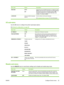 Page 35Menu itemValuesDescription
RAM DISKAUTO
OFFDetermines how the RAM disk feature is configured. Select
AUTO to allow the printer to determine the optimal RAM disk
size based on the amount of available memory. OFF
disables the RAM disk, but a minimal RAM disk is still
available. The default is AUTO.
LANGUAGEA list of available languages
appears.Sets the default control-panel language.
See 
Language feature on page 31 for more information.
I/O sub-menu
Use the I/O menu to configure the printer input/output...