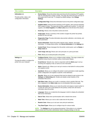 Page 126Tab or sectionDescription
Information tab
Provides printer, status, and
configuration information.●Device Status: Shows the printer status and shows the life remaining of HP supplies,
with 0% indicating that a supply is empty. The page also shows the type and size of
print paper set for each tray. To change the default settings, click Change
Settings.
●Configuration Page: Shows the information found on the printer configuration page.
●Supplies Status: Shows the life remaining of HP supplies, with 0...