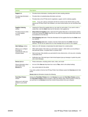 Page 129SectionDescription
Support tab
Provides help information
and links.●Provides device information, including alerts for items needing attention.
●Provides links to troubleshooting information and tools.
●Provides links to the HP Web site for registration, support, and for ordering supplies.
NOTE:If you use a dial-up connection and did not connect to the Internet when you first
opened the HP Easy Printer Care Software, you must connect before you can visit these Web
sites.
Supplies Ordering
window
Provides...