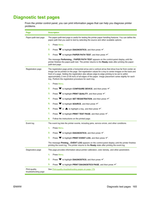 Page 177
Diagnostic test pages
From the printer control panel, you can print information pages that can help you diagnose printer
problems.
PageDescription
Paper-path-test pageThe paper-path-test page is useful for testing the printer paper handling features. You can define the
paper path that you want to test by selecting the source and other available options.
1.Press  Menu.
2. Press 
 to highlight  DIAGNOSTICS , and then press .
3. Press 
 to highlight  PAPER PATH TEST , and then press .
The message...