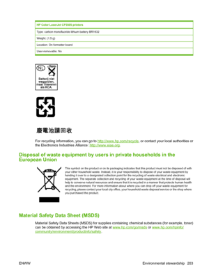 Page 215
HP Color LaserJet CP3505 printers
Type: carbon monofluoride lithium battery BR1632
Weight: (1.5 g)
Location: On formatter board
User-removable: No
For recycling information, you can go to http://www.hp.com/recycle, or contact your local authorities or
the Electronics Industries Alliance: 
http://www.eiae.org .
Disposal of waste equipment by u sers in private households in the
European Union
This symbol on the product or on its packaging indicate s that this product must not be disposed of with
your...