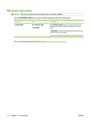 Page 26
Retrieve Job menu
NOTE:This menu appears only if the printer has a hard disk installed.
Use the RETRIEVE JOB  menu to print or delete stored jobs from the control panel.
Menu itemValueDescription
 ALL PRIVATE JOBS
 ALL PRIVATE JOBS
 appears if you have more than one
stored job protected by a personal identification number
(PIN).
  will be the name assigned to the print job when
you sent it from your computer.
Once you have selected a print job, you can print or delete it.
For more information about...