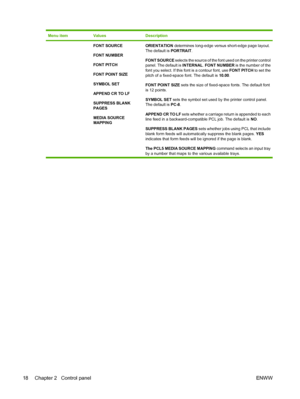 Page 30Menu itemValuesDescription
FONT SOURCE
FONT NUMBER
FONT PITCH
FONT POINT SIZE
SYMBOL SET
APPEND CR TO LF
SUPPRESS BLANK
PAGES
MEDIA SOURCE
MAPPINGORIENTATION determines long-edge versus short-edge page layout.
The default is PORTRAIT.
FONT SOURCE selects the source of the font used on the printer control
panel. The default is INTERNAL. FONT NUMBER is the number of the
font you select. If this font is a contour font, use FONT PITCH to set the
pitch of a fixed-space font. The default is 10.00.
FONT POINT...