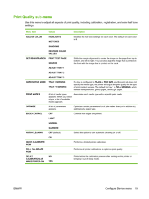 Page 31Print Quality sub-menu
Use this menu to adjust all aspects of print quality, including calibration, registration, and color half tone
settings.
Menu itemValuesDescription
ADJUST COLORHIGHLIGHTS
MIDTONES
SHADOWS
RESTORE COLOR
VALUESModifies the half tone settings for each color. The default for each color
is 0.
SET REGISTRATIONPRINT TEST PAGE
SOURCE
ADJUST TRAY 1
ADJUST TRAY 2
ADJUST TRAY 3Shifts the margin alignment to center the image on the page from top to
bottom, and left to right. You can also align...