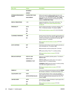 Page 34
Menu itemValuesDescription
SATURDAY
SUNDAY
OPTIMUM SPEED/ENERGY
USAGEFASTER FIRST PAGE
SAVE ENERGYAffects print speed by defining whether the fuser cools
between jobs. When FASTER FIRST PAGE  is selected, the
fuser does not cool, and printing is faster. When  SAVE
ENERGY  is selected, the fuser cools between jobs. The
default is  FASTER FIRST PAGE .
DISPLAY BRIGHTNESS1–10Adjusts the brightness of the printer control panel. The
default is 5. See 
Set the Display Brightness featureon page 28....