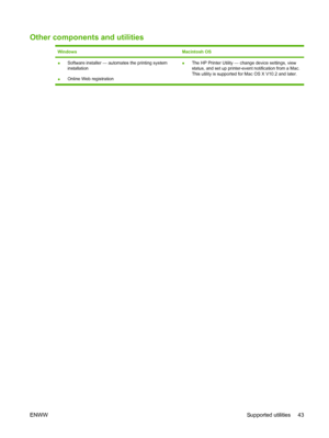 Page 55Other components and utilities
WindowsMacintosh OS
●Software installer — automates the printing system
installation
●Online Web registration●The HP Printer Utility — change device settings, view
status, and set up printer-event notification from a Mac.
This utility is supported for Mac OS X V10.2 and later.
ENWWSupported utilities 43
 