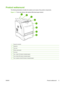 Page 17
Product walkaround
The following illustrations identify the locations and names of key printer components.
Figure 1-1  Front view (shown with optional 500-sheet paper feeder)
12
3
4
5
6
7
8
1Output bin extender
2Output bin
3Top cover
4Printer control panel
5Front door
6Tray 1 (holds 100 sheets of standard paper)
7Tray 2 (holds 250 sheets of standard paper)
8Tray 3 (optional; holds 500 sheets of standard paper)
ENWW Product walkaround 5
 