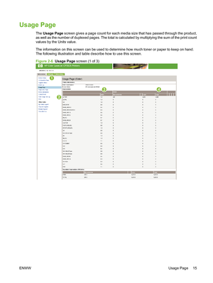 Page 25Usage Page
The Usage Page screen gives a page count for each media size that has passed through the product,
as well as the number of duplexed pages. The total is calculated by multiplying the sum of the print count
values by the Units value.
The information on this screen can be used to determine how much toner or paper to keep on hand.
The following illustration and table describe how to use this screen.
Figure 2-6  Usage Page screen (1 of 3)
1
3
2
4
ENWWUsage Page 15
 