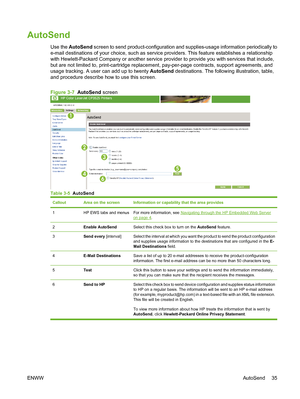 Page 45AutoSend
Use the AutoSend screen to send product-configuration and supplies-usage information periodically to
e-mail destinations of your choice, such as service providers. This feature establishes a relationship
with Hewlett-Packard Company or another service provider to provide you with services that include,
but are not limited to, print-cartridge replacement, pay-per-page contracts, support agreements, and
usage tracking. A user can add up to twenty AutoSend destinations. The following illustration,...