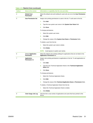 Page 61CalloutArea on the screenInformation or capability that the area provides
4Default User
PermissionSelect the default color print setting for users who are not in the User Permission
list.
5User Permission listAssign color printing permissions to users in the list. To add users to the list;
1.Click Add.
2.Type the new system user name in the System User Name field.
3.Click Save.
To change permissions;
1.Select the system user name.
2.Click Edit.
3.Change the values of the System User Name or Permission...