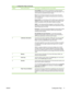 Page 21CalloutArea on the screenInformation or capability that the area provides
Vivid (sRGB).This color theme is specifically for printing saturated
business graphics that you would like to have some extra “punch”. The
colors may be too saturated for photo imagery.
None.This color theme provides the user with access to the entire
devices range of colors. It enables an advanced user to do their own
color management.
Default CMYK +.A color theme by HP for CMYK source content that is
designed to provide a...