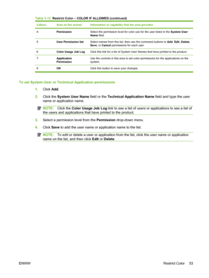 Page 63CalloutArea on the screenInformation or capability that the area provides
4PermissionSelect the permission level for color use for the user listed in the System User
Name field.
5User Permission listSelect names from this list, then use the command buttons to Add, Edit, Delete,
Save, or Cancel permissions for each user.
6Color Usage Job LogClick this link for a list of System User Names that have printed to the product.
7Application
PermissionUse the controls in this area to set color permissions for the...