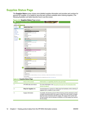 Page 22Supplies Status Page
The Supplies Status screen shows more detailed supplies information and provides part numbers for
genuine HP supplies. (It is helpful to have the part numbers available when ordering supplies.) The
following illustration and table describe how to use this screen.
Figure 2-4  Supplies Status Page screen
1
2
3
Table 2-3  Supplies Status Page
CalloutArea on the screenInformation or capability that the area provides
1HP EWS tabs and menusFor more information, see Navigating through the...