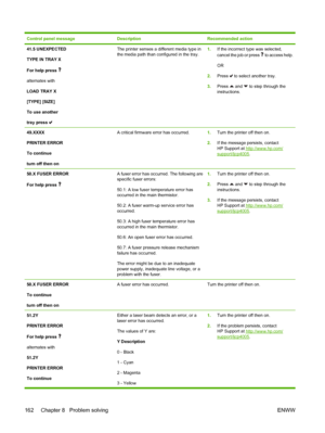 Page 178
Control panel messageDescriptionRecommended action
41.5 UNEXPECTED
TYPE IN TRAY X
For help press 
alternates with
LOAD TRAY X
[TYPE] [SIZE]
To use another
tray press 
The printer senses a different media type in
the media path than configured in the tray.1.If the incorrect type was selected,
cancel the job or press 
 to access help.
OR
2. Press 
 to select another tray.
3. Press 
 and  to step through the
instructions.
49.XXXX
PRINTER ERROR
To continue
turn off then onA critical firmware error has...