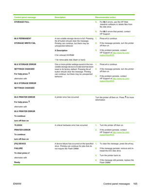 Page 181
Control panel messageDescriptionRecommended action
STORAGE FULL4.For 68.1  errors, use the HP Web
Jetadmin software to delete files from
the disk drive.
5. For 68.1  errors that persist, contact
HP Support.
68.X PERMANENT
STORAGE WRITE FAILA non-volatile storage device is full. Pressing
the  button should clear the message.
Printing can continue, but there may be
unexpected behavior.
X Description
0 for onboard NVRAM
1 for removable disk (flash or hard)1. Press  to continue.
2. If the message persists,...