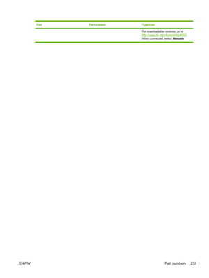 Page 249
PartPart numberType/size
For downloadable versions, go tohttp://www.hp.com/support/ljcp4005.
When connected, select  Manuals
ENWW Part numbers 233
 