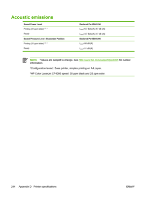 Page 260
Acoustic emissions
Sound Power LevelDeclared Per ISO 9296
Printing (31 ppm letter)1, 2, 3
Ready
LWAd=6.7 Bels (A) [67 dB (A)]
L
WAd=4.7 Bels (A) [47 dB (A)]
Sound Pressure Level - Bystander PositionDeclared Per ISO 9296
Printing (31 ppm letter)1, 2, 3
Ready L
pAm=50 dB (A)
L
pAm=31 dB (A)
NOTE1Values are subject to change. See http://www.hp.com/support/ljcp4005  for current
information.
2Configuration tested: Base printer, simplex printing on A4 paper.
3HP Color LaserJet CP4005 speed: 30 ppm black and...