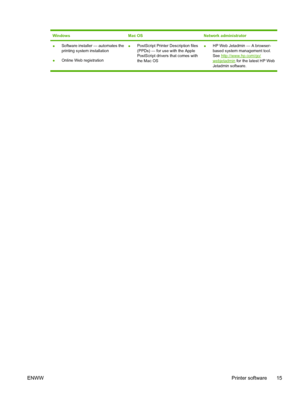 Page 31
WindowsMac OSNetwork administrator
●Software installer — automates the
printing system installation
● Online Web registration ●
PostScript Printer Description files
(PPDs) — for use with the Apple
PostScript drivers that comes with
the Mac OS●HP Web Jetadmin — A browser-
based system management tool.
See 
http://www.hp.com/go/webjetadmin
 for the latest HP Web
Jetadmin software.
ENWW Printer software 15
 