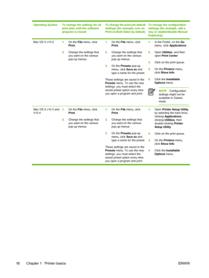 Page 34
Operating SystemTo change the settings for all
print jobs until the software
program is closedTo change the print job default
settings (for example, turn on
Print on Both Sides by default)To change the configuration
settings (for example, add a
tray or enable/disable Manual
Duplexing)
Mac OS X v10.21.On the  File menu, click
Print .
2. Change the settings that
you want on the various
pop-up menus.1.On the  File menu, click
Print .
2. Change the settings that
you want on the various
pop-up menus.
3. On...