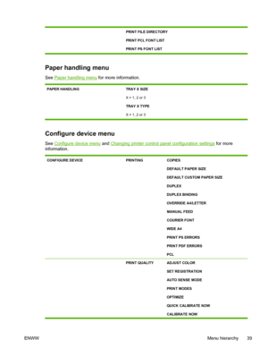 Page 55
PRINT FILE DIRECTORY
PRINT PCL FONT LIST
PRINT PS FONT LIST
Paper handling menu
See Paper handling menu for more information.
PAPER HANDLING TRAY X SIZE
X = 1, 2 or 3
TRAY X TYPE
X = 1, 2 or 3
Configure device menu
See Configure device menu and Changing printer control panel configuration settings  for more
information.
CONFIGURE DEVICEPRINTINGCOPIES
DEFAULT PAPER SIZE
DEFAULT CUSTOM PAPER SIZE
DUPLEX
DUPLEX BINDING
OVERRIDE A4/LETTER
MANUAL FEED
COURIER FONT
WIDE A4
PRINT PS ERRORS
PRINT PDF ERRORS...