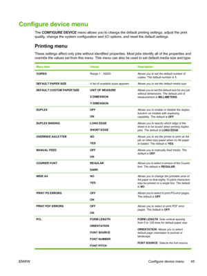 Page 61
Configure device menu
The CONFIGURE DEVICE  menu allows you to change the default printing settings, adjust the print
quality, change the system configuration and I/O options, and reset the default settings.
Printing menu
These settings affect only jobs without identified properties. Most jobs identify all of the properties and
override the values set from this menu. This menu can also be used to set default media size and type.
Menu itemValuesDescription
COPIESRange:1 - 32000Allows you to set the...