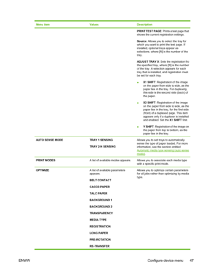 Page 63
Menu itemValuesDescription
PRINT TEST PAGE: Prints a test page that
shows the current registration settings.
Source : Allows you to select the tray for
which you want to print the test page. If
installed, optional trays appear as
selections, where [N] is the number of the
tray.
ADJUST TRAY X : Sets the registration fro
the specified tray, where [N] is the number
of the tray. A selection appears for each
tray that is installed, and registration must
be set for each tray.
● X1 SHIFT
: Registration of the...