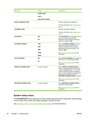 Page 64
Menu itemValuesDescription
FUSER TEMP
TRAY 1
RESTORE OPTIMIZE
QUICK CALIBRATE NOW Performs partial printer calibrations.
For more information, see 
Calibrating the
printer.
CALIBRATE NOW Performs all printer calibrations.
For more information, see 
Calibrating theprinter.
COLOR RETOFF
ONThe COLOR RET  menu item allows you to
turn on or turn off the printer REt
(Resolution Enhancement Technology)
setting. The default is  ON.
CLEANING INTERVAL1000
2000
5000
10000
20000Select  CLEANING INTERVAL  to set...